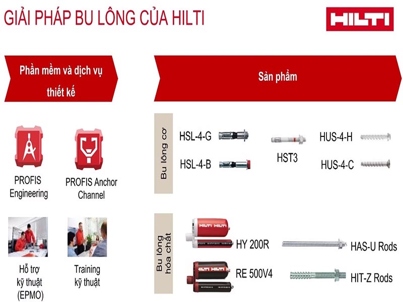 Hướng Dẫn Lắp Đặt Bản Mã Bu-Lông Cho Cột Và Dầm Chịu Tải Trọng Lớn